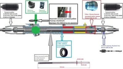 Закусывает рулевая рейка что делать?